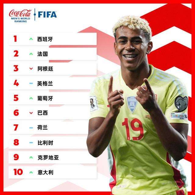id, 西班牙, 第三